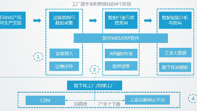 智能化工廠的主要特征有哪些？