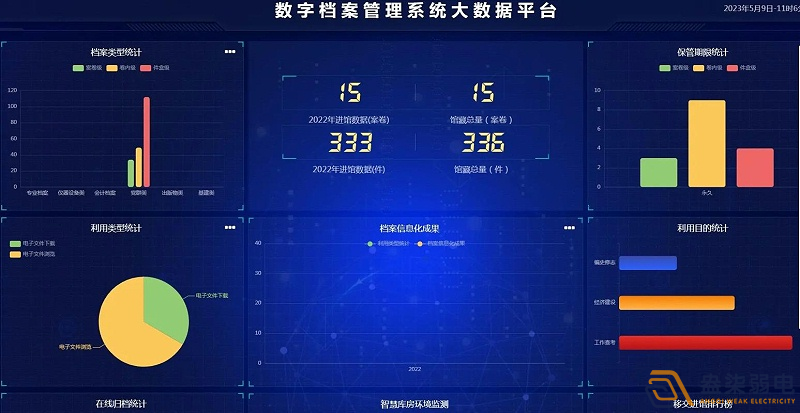 企業(yè)使用電子檔案管理系統(tǒng)有什么好處？