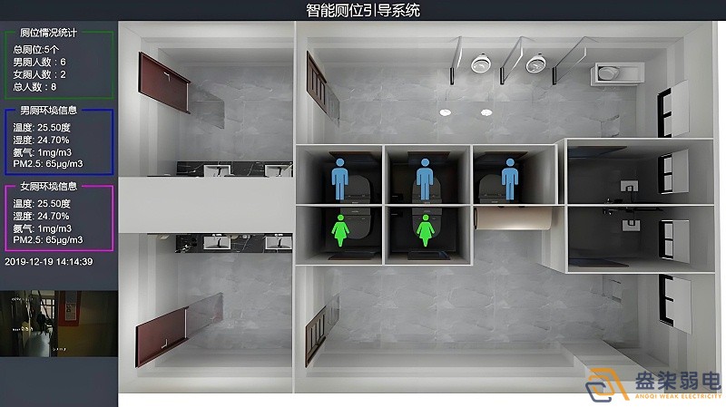智慧樓宇廁所是什么樣的？