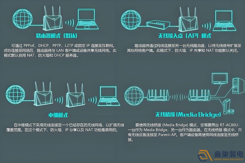 工廠如何做到WiFi全覆蓋？