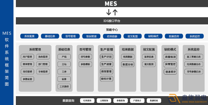 MES系統(tǒng)—解決工廠什么問題？