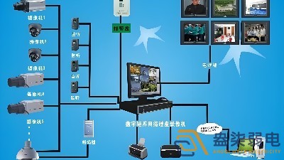 安防監(jiān)控設(shè)備，如何應(yīng)用于制造業(yè)？