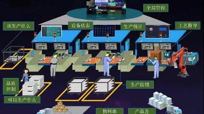 盎柒工廠MES系統(tǒng)能帶來什么？
