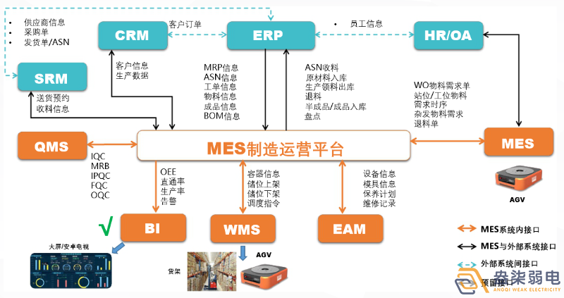 MES如何提高生產(chǎn)計(jì)劃排程？