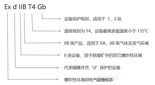 化工廠防爆監(jiān)控使用普遍，成都安防教你分辨防爆認(rèn)證等級(jí)
