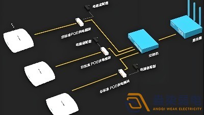 光纖延長(zhǎng)POE供電，需要哪些設(shè)備？