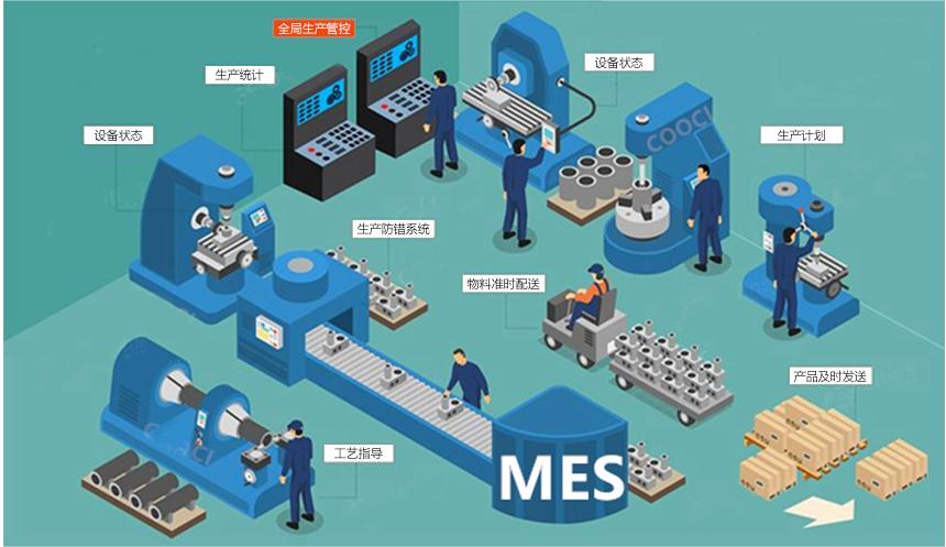 成都智慧工廠：MES如何解決生產(chǎn)車間的問題？