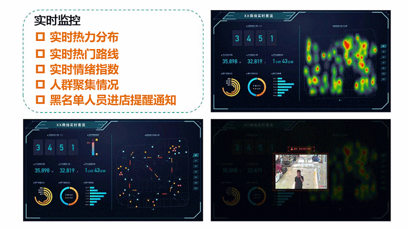 智慧客流量分析系統(tǒng)應(yīng)用于什么場景？