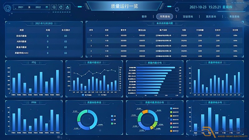 MES系統(tǒng)—讓數(shù)據(jù)可視化，讓管理系統(tǒng)化